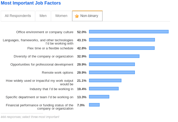 Job preferences for those with mental disorders