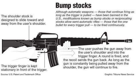 Bump Stock