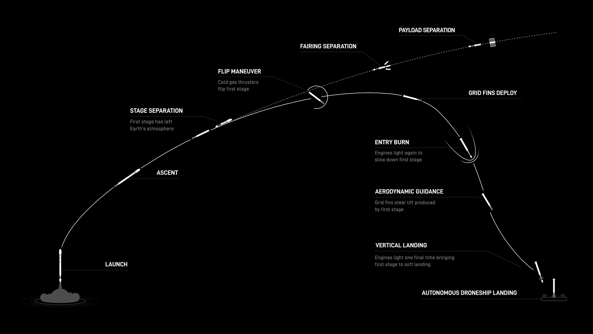 SpaceX launches for Starlink