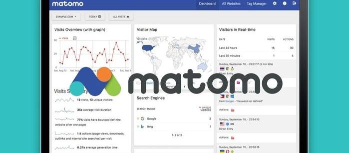 Matomo Analytics