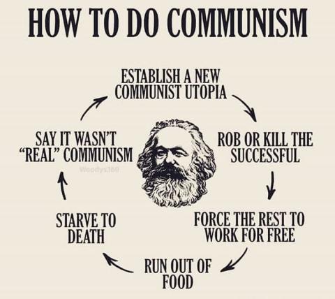 Steps to communism